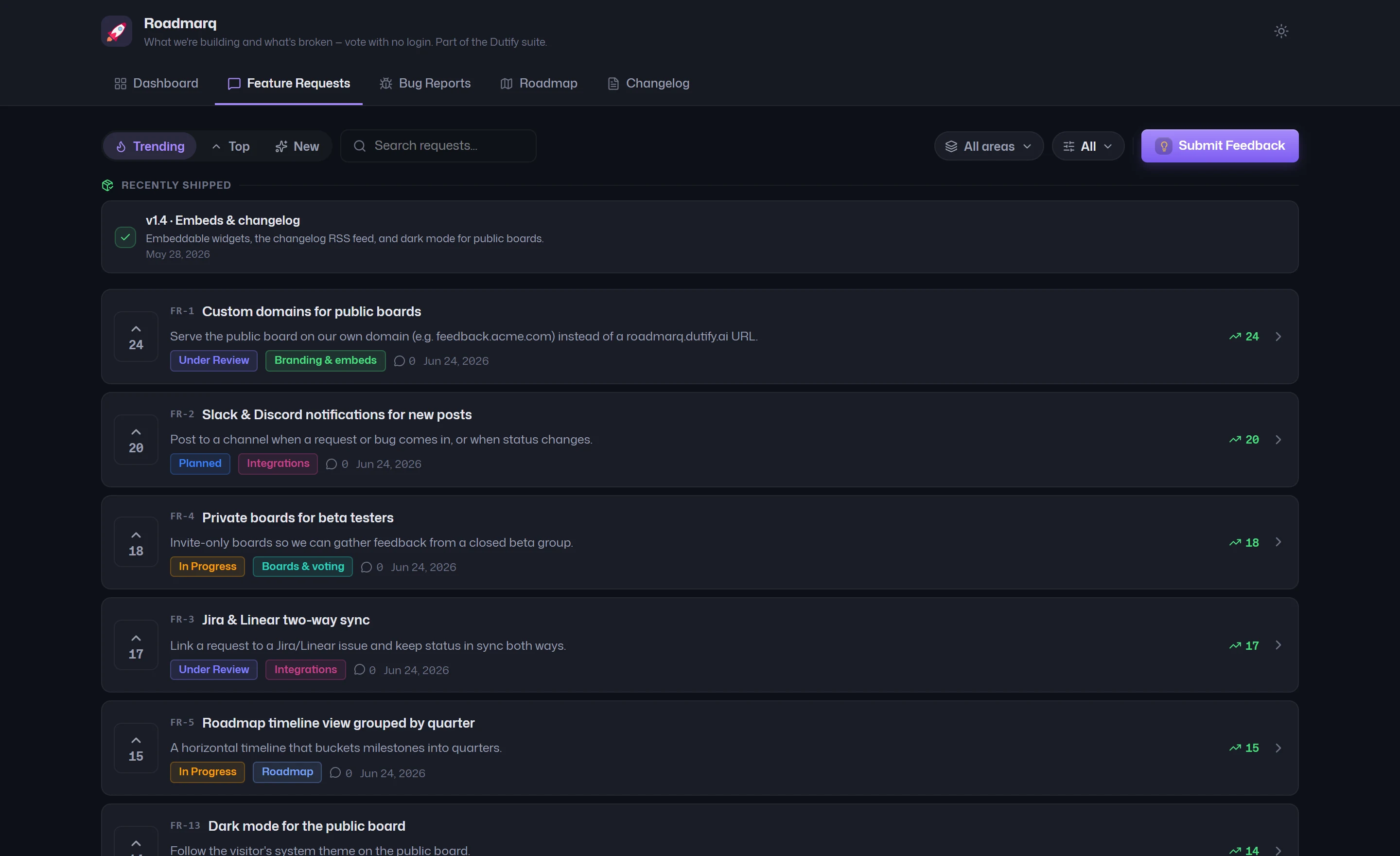 The public feature-requests list with votes, statuses and categories