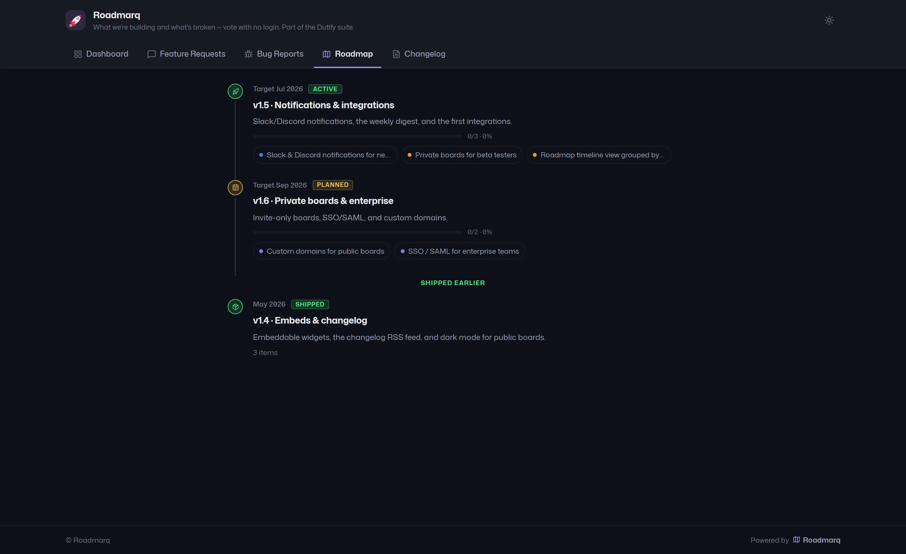 The public roadmap - milestones planned, building and shipped