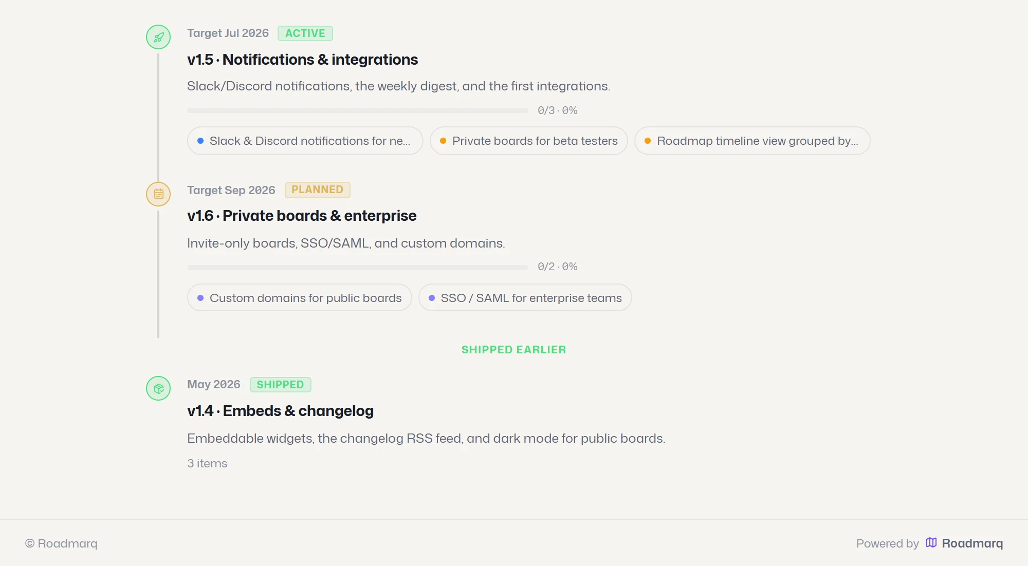 The live public roadmap timeline in light theme